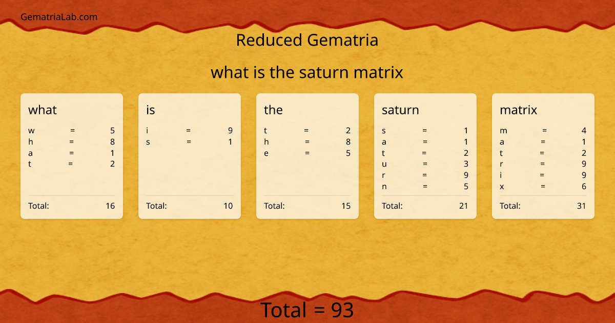 what is the saturn matrix in reduced Gematria